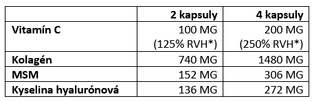 nutriversum-msm-vitamin-c-kyselina-hyaluronova